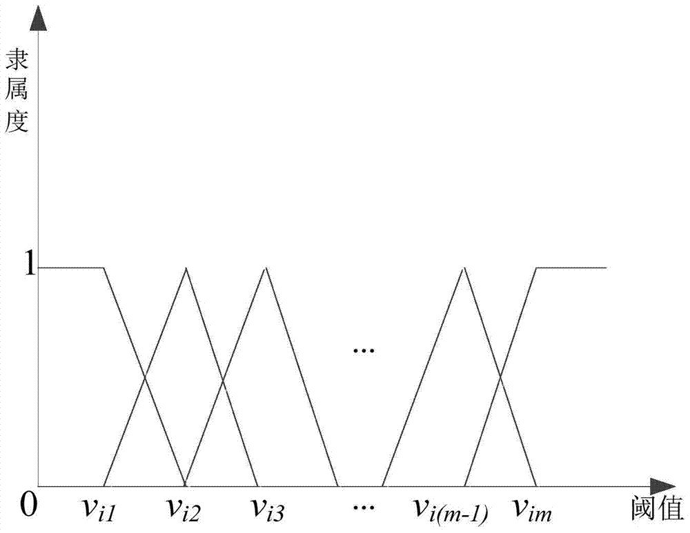 A method for multi-level comprehensive evaluation of air quality data