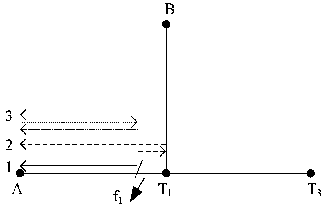 Distribution network fault locating method based on transient waveform correlation