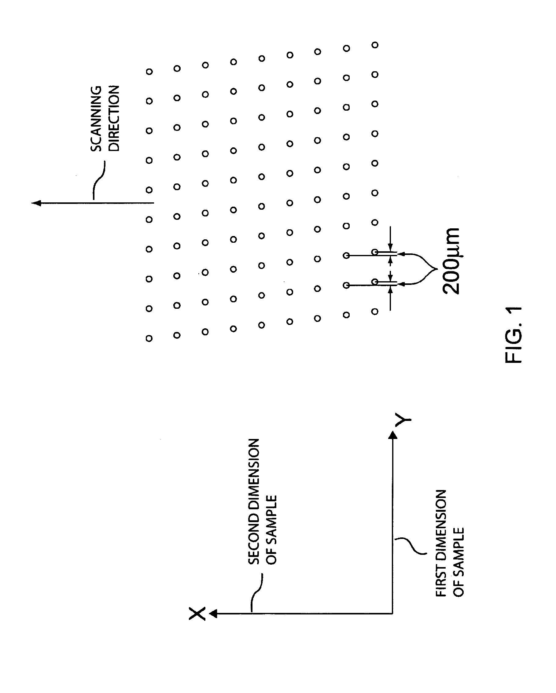 Best-focus estimation by lateral scanning