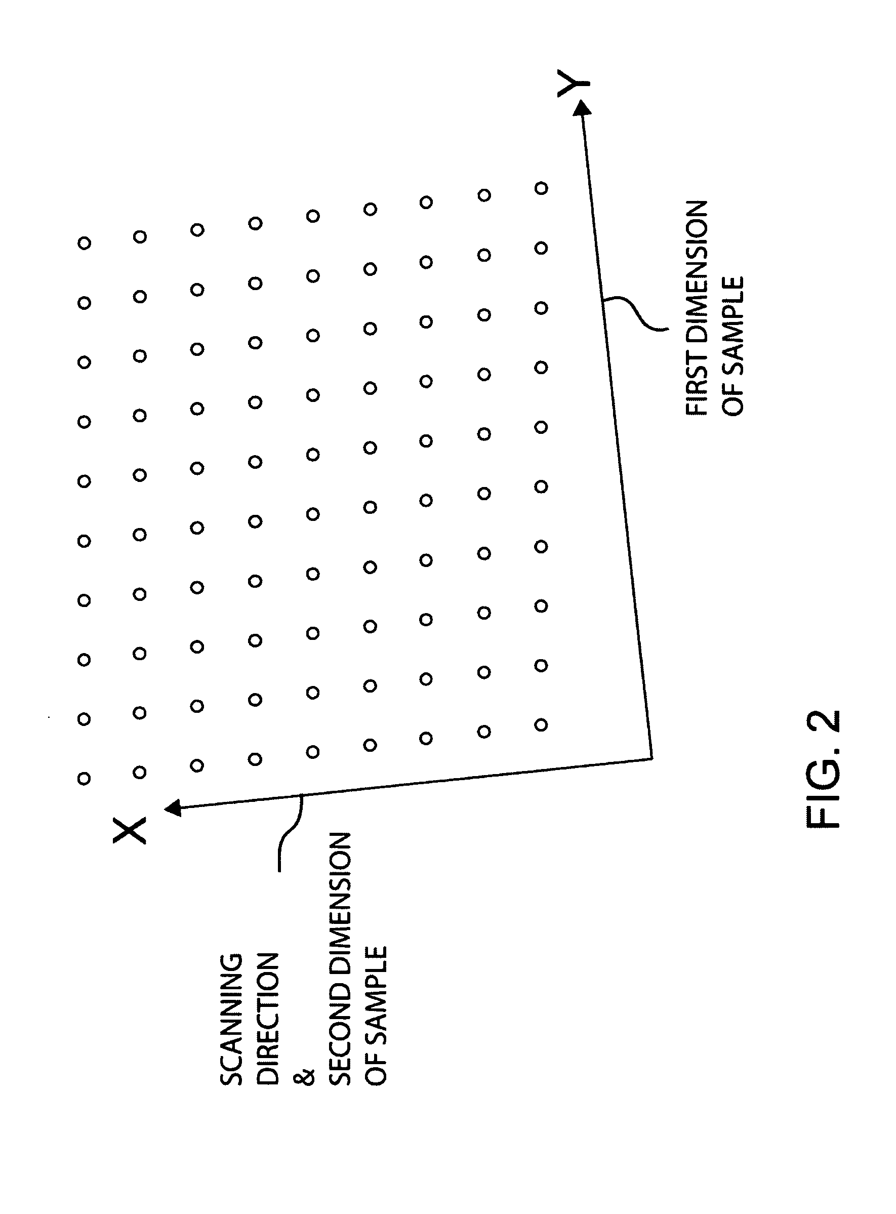 Best-focus estimation by lateral scanning