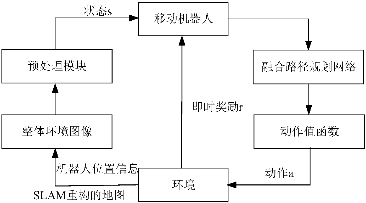 Path planning method integrating dense convolution network and competitive architecture