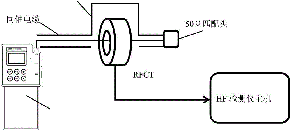 Verifying equipment, method and device of high-frequency-current partial discharge live detection device