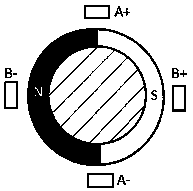 Magnetoelectric encoder self correction method based on permanent magnet synchronous motor sensorless speed control