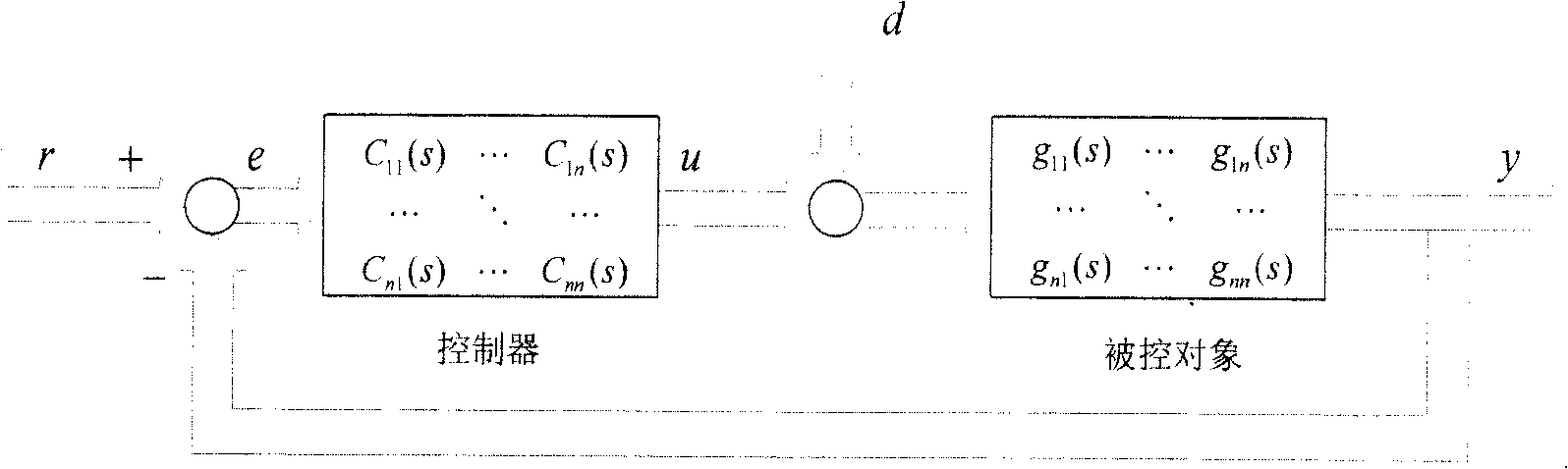 Overall optimal controller setting method of linear multivaricable industrial procedure