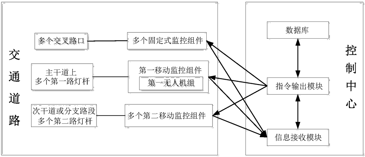 Closed-circuit monitoring system for traffic roads