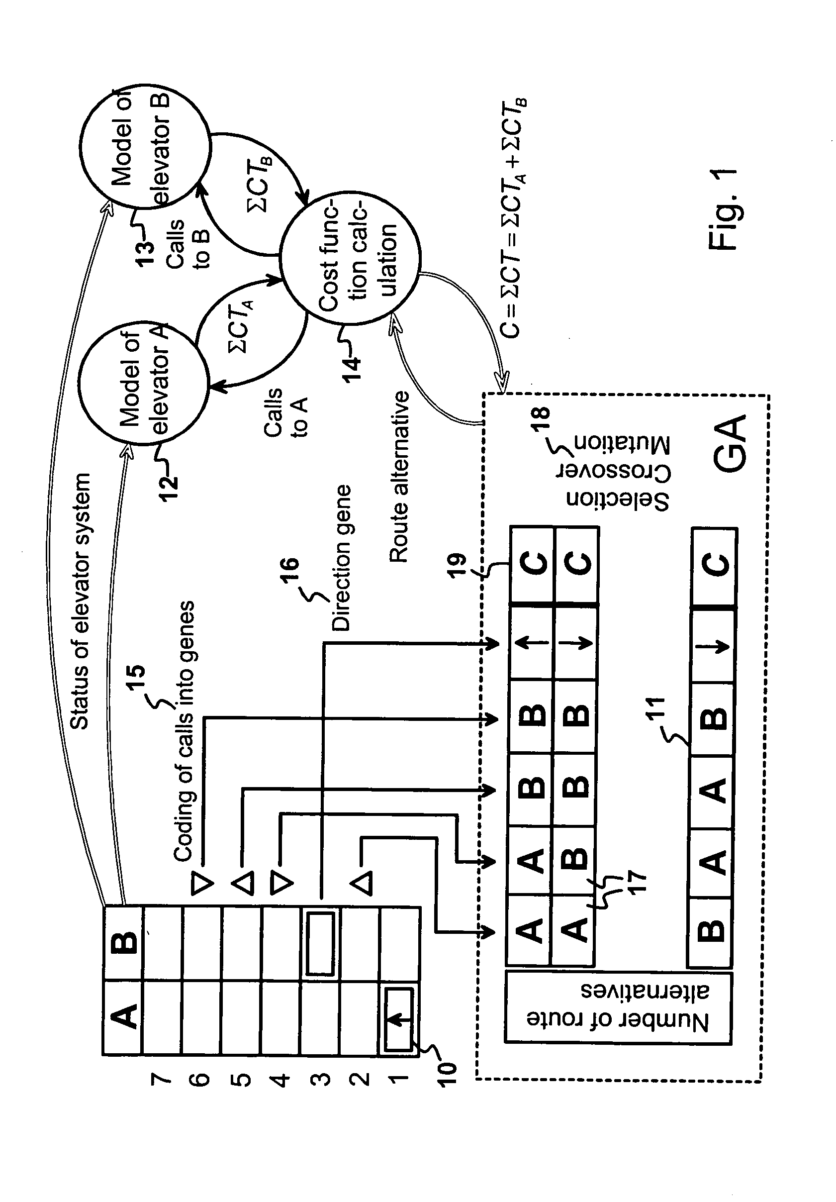 Elevator system