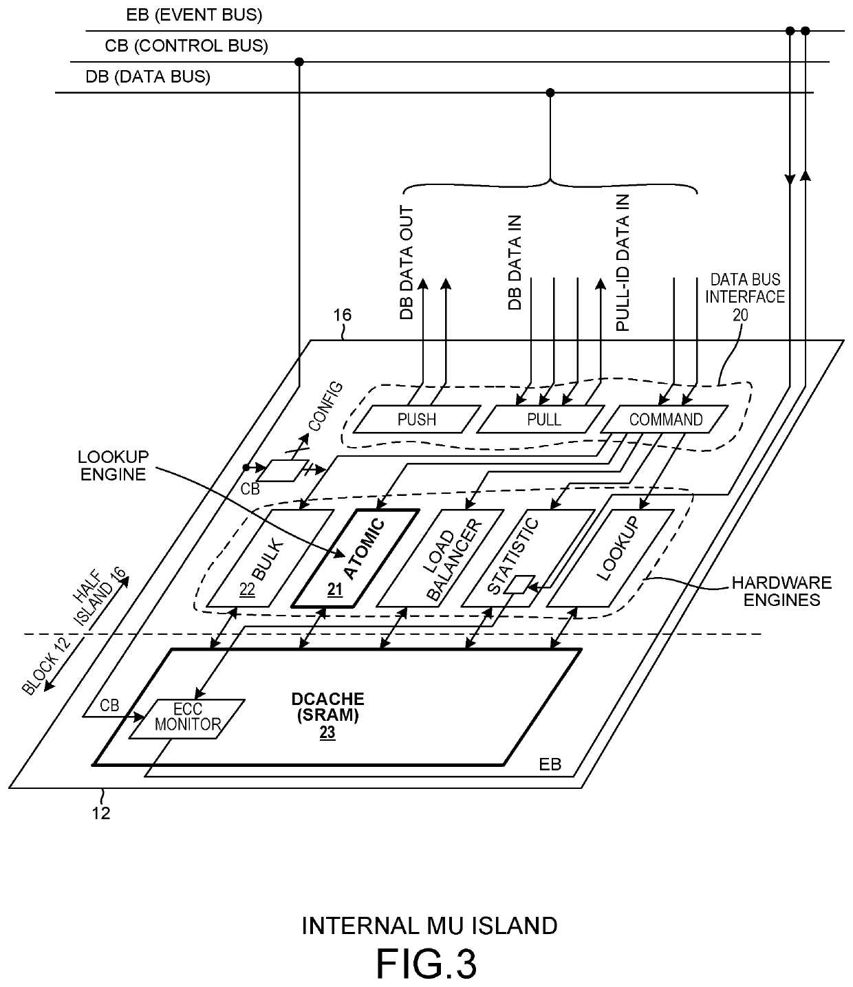 High-speed and memory-efficient flow cache for network flow processors