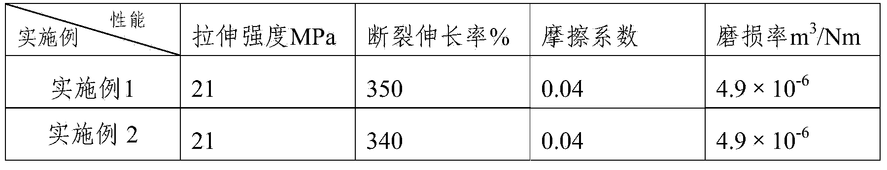 Preparation method of dispersion resins filled with polytetrafluoroethylene