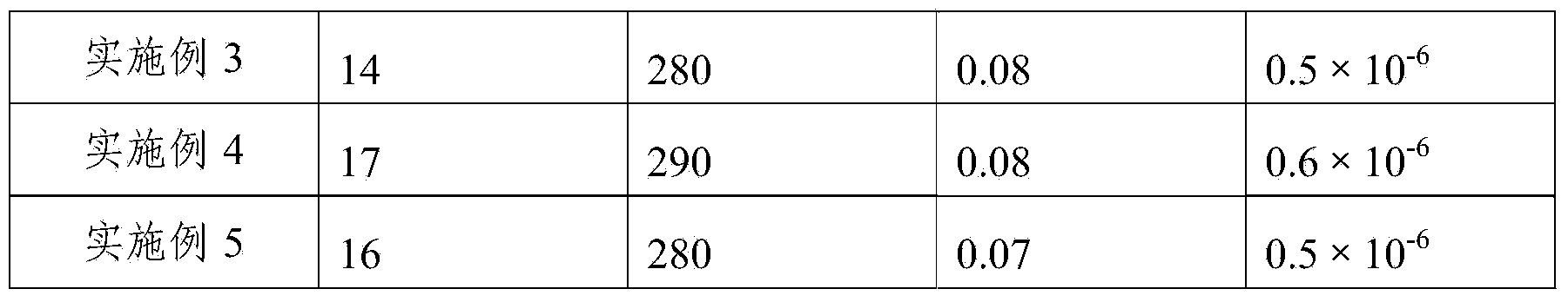 Preparation method of dispersion resins filled with polytetrafluoroethylene