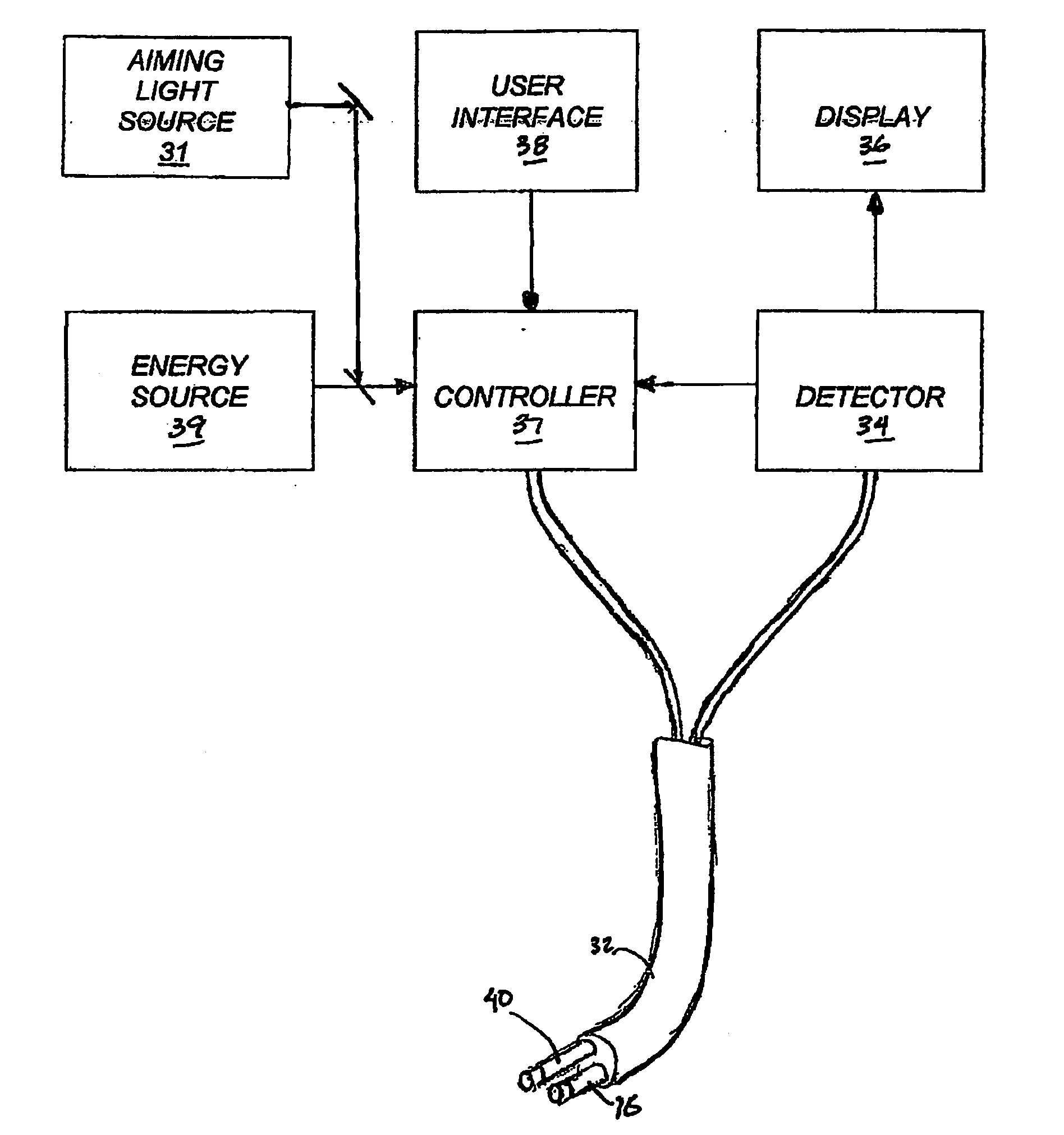 Cardiac ablation catheters for forming overlapping lesions