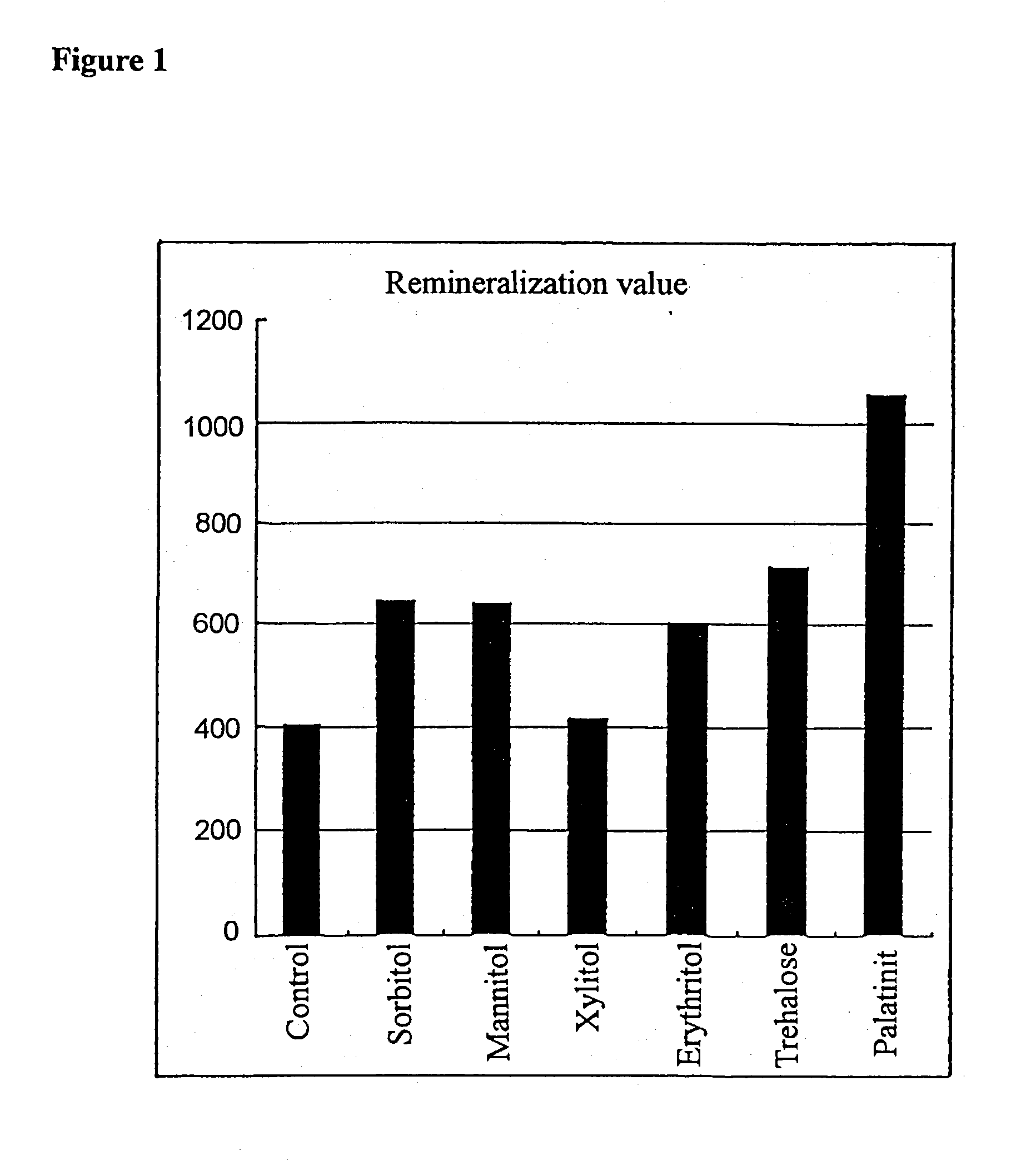 Oral composition