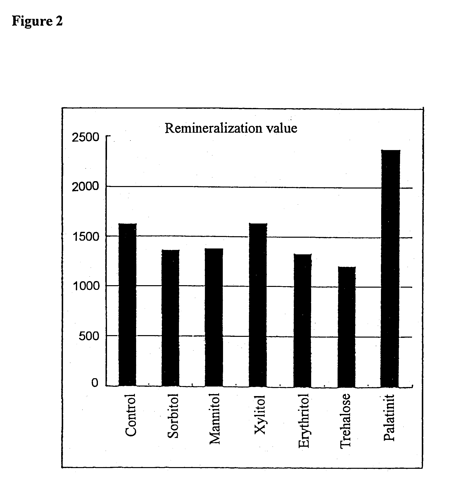 Oral composition