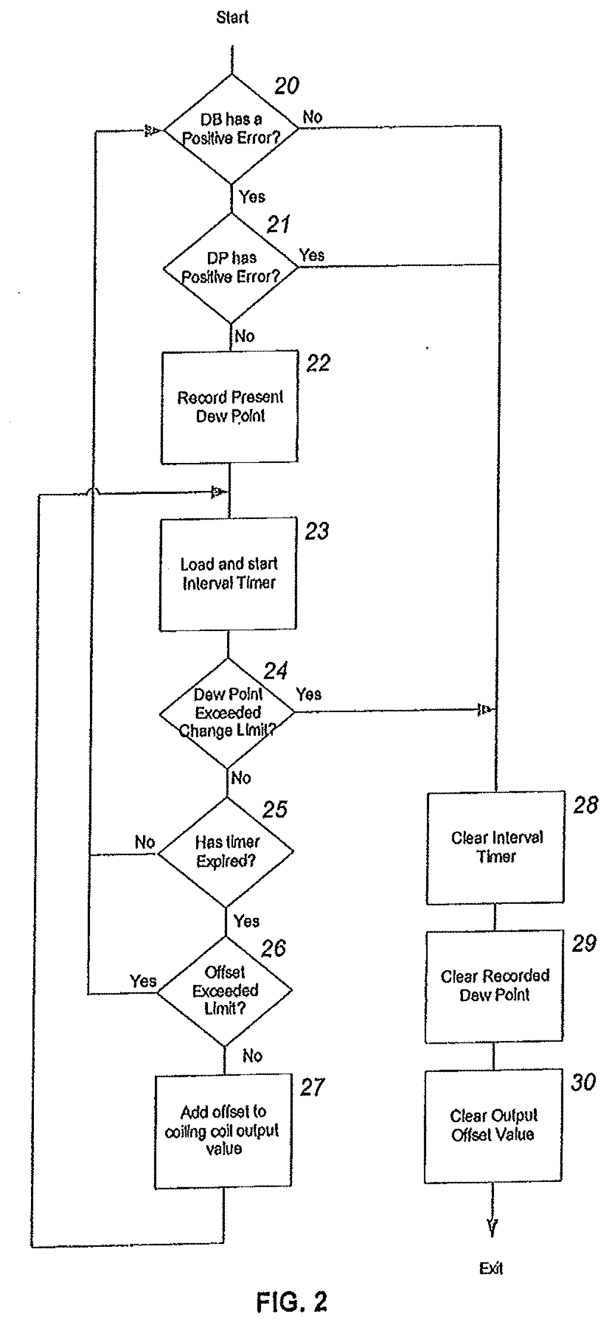 Vapor pressure control system for drying and curing products