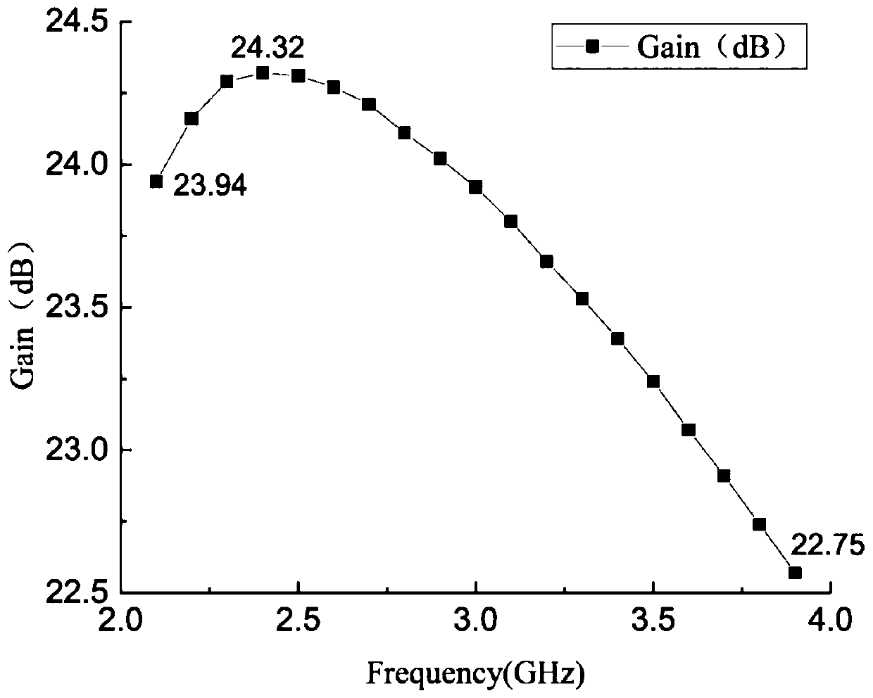 S-band GaN MMIC low-noise amplifier