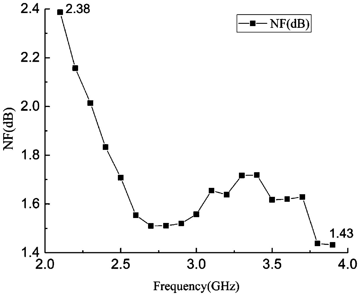 S-band GaN MMIC low-noise amplifier