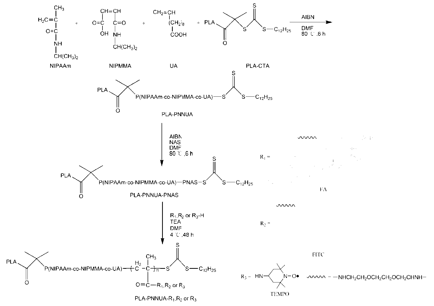 Copolymer based on environmental response and preparation method thereof