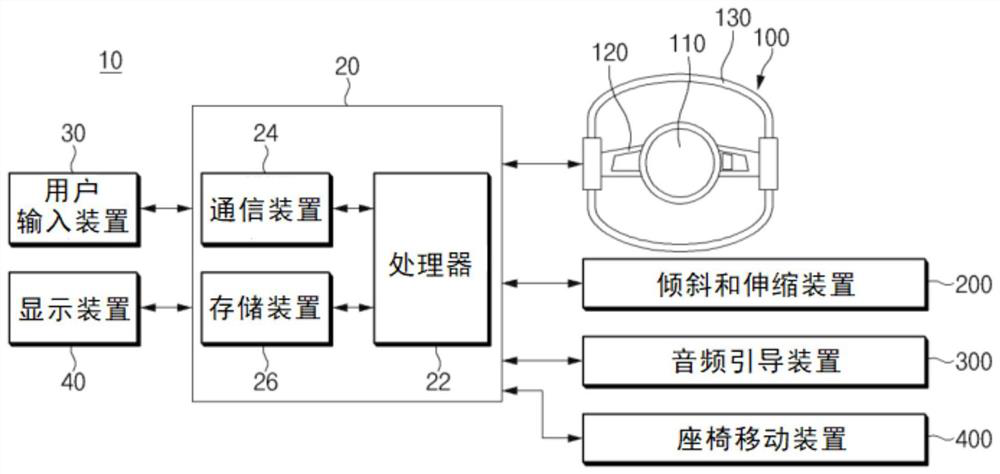 Vehicle steering system and control method thereof