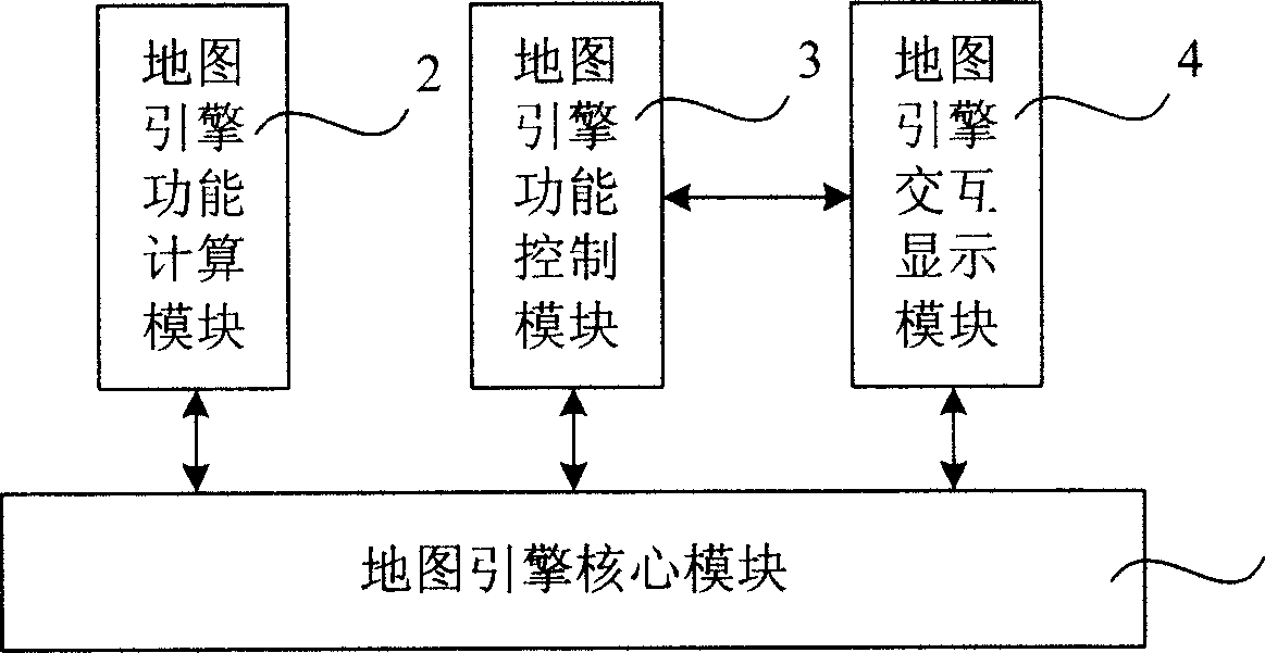 Map engine embedded mobile terminal and mobile terminal map platform