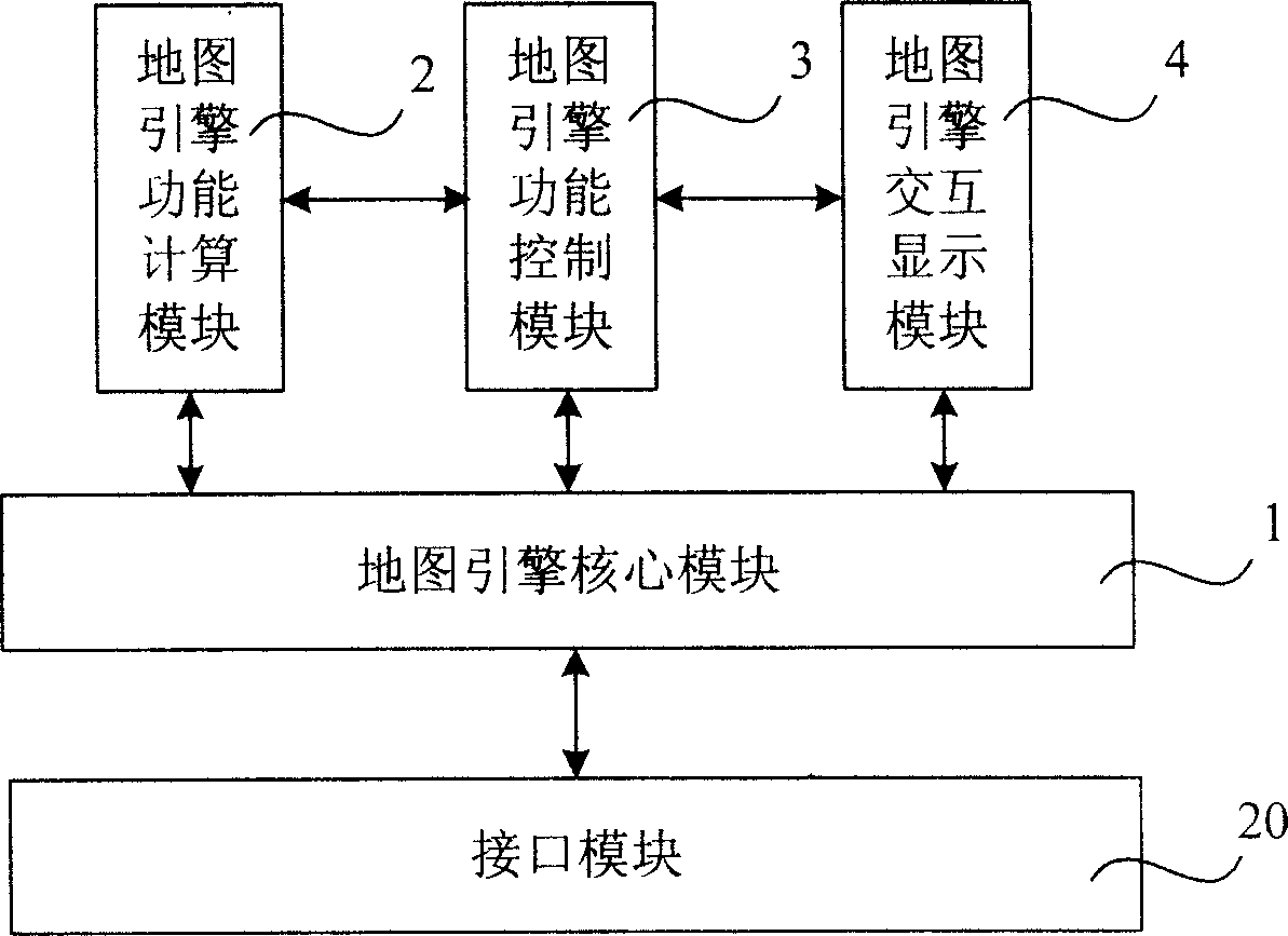 Map engine embedded mobile terminal and mobile terminal map platform