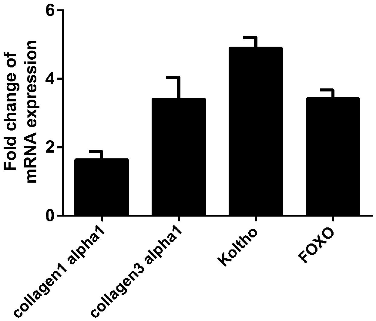 Application of cell lysate of polar snow alga in preparing medicine or cosmetics for preventing, delaying or treating skin aging