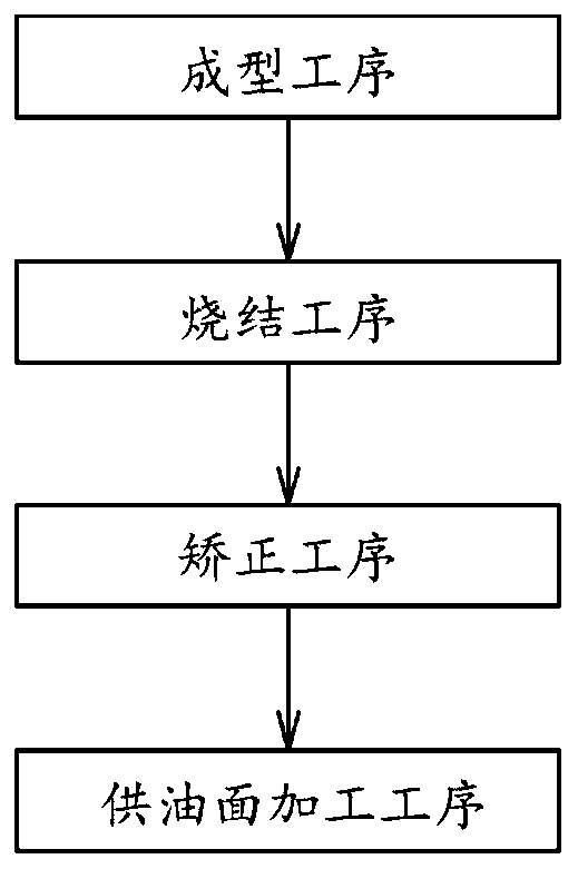 Sintered oil-impregnated bearing and manufacturing method thereof