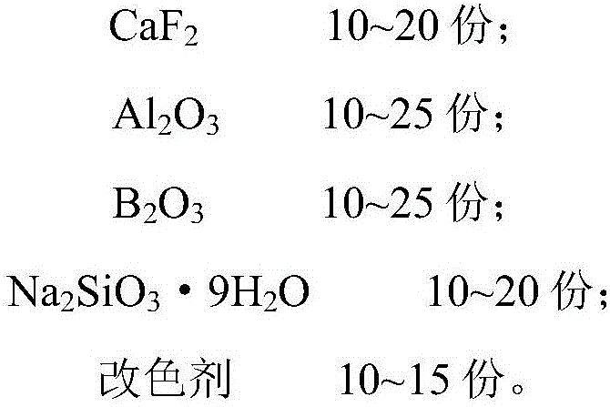 Color changing method of artificial sapphire crystal