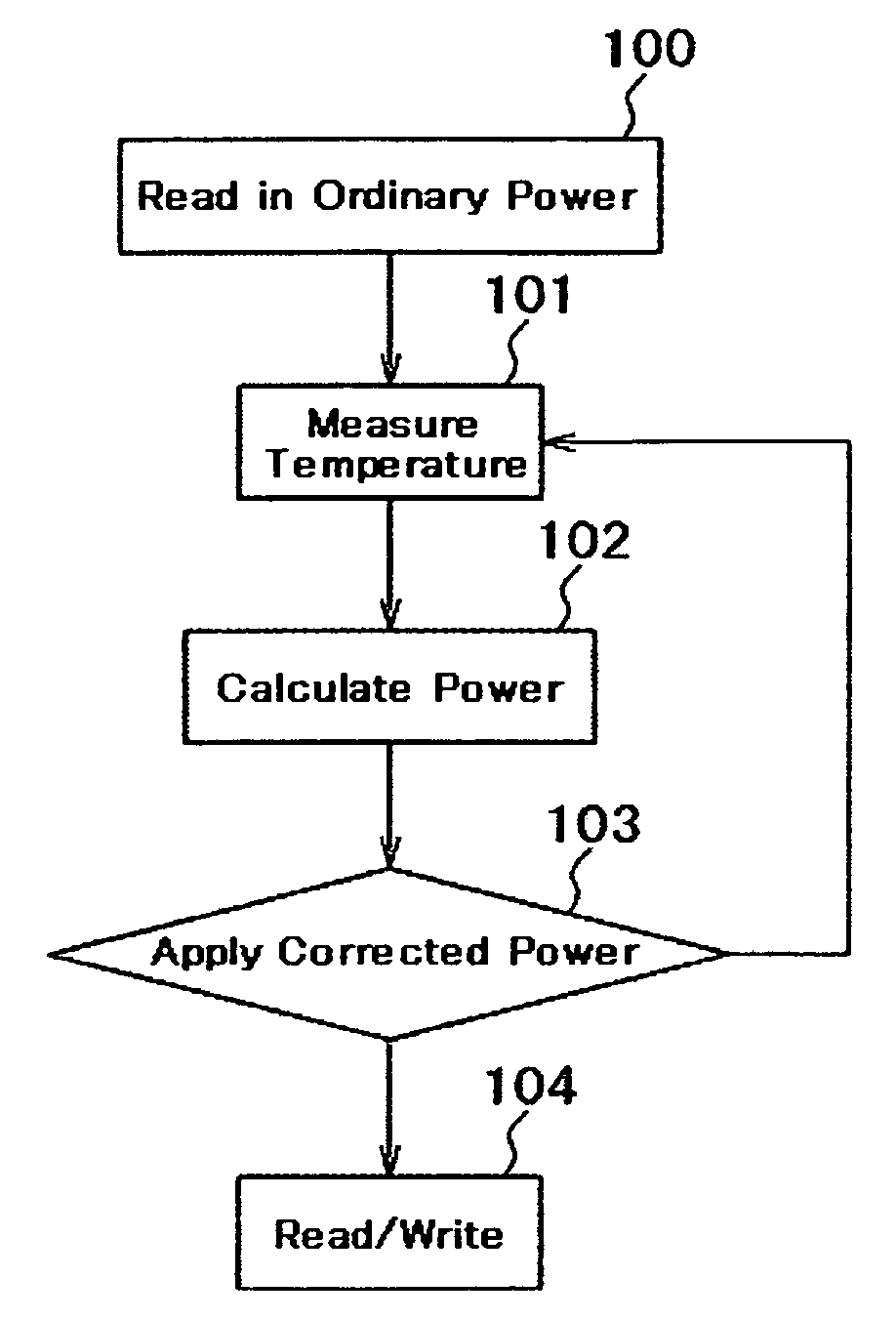 Magnetic disk drive with flying height control system