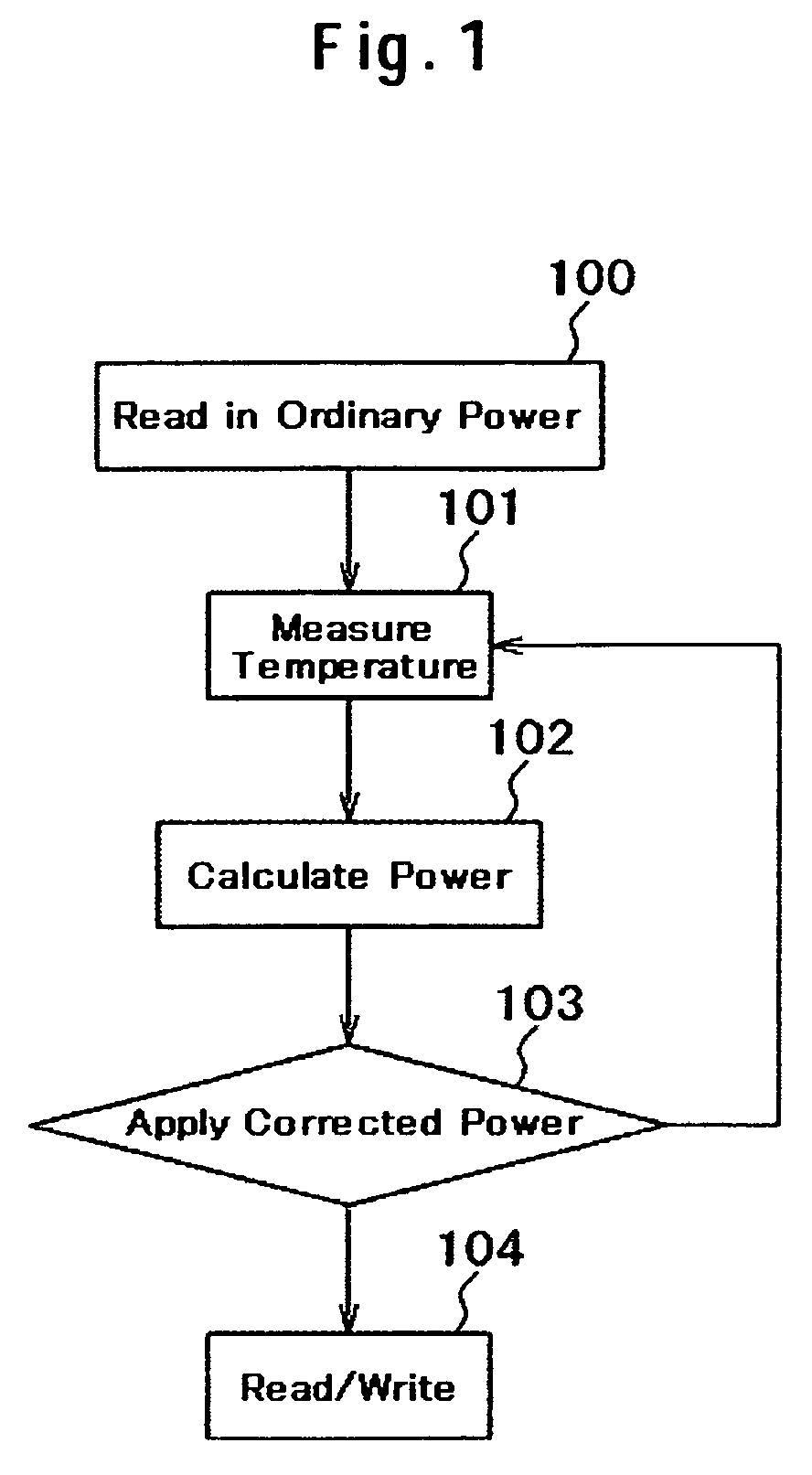 Magnetic disk drive with flying height control system