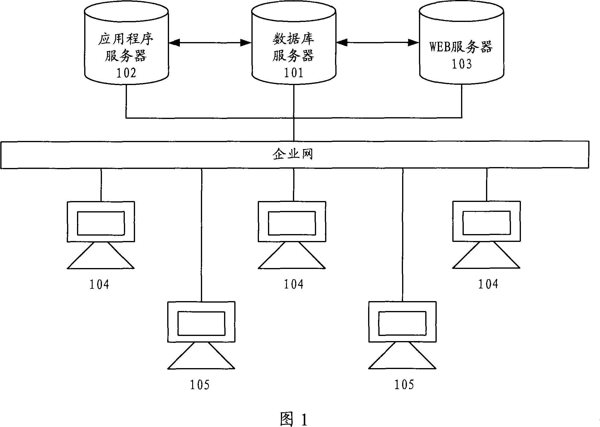 System for managing equipment