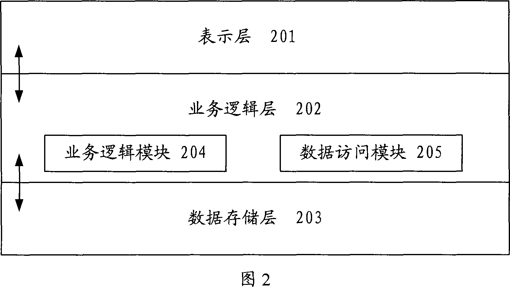 System for managing equipment