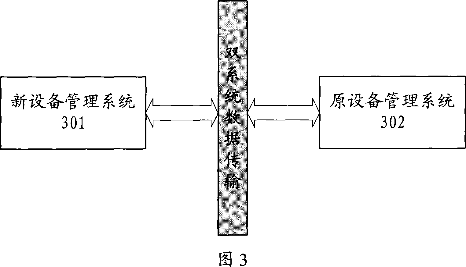 System for managing equipment