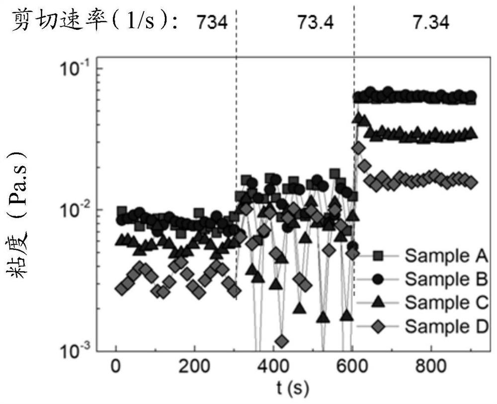 Nanocomposite viscoelastic oil displacement agent produced on line