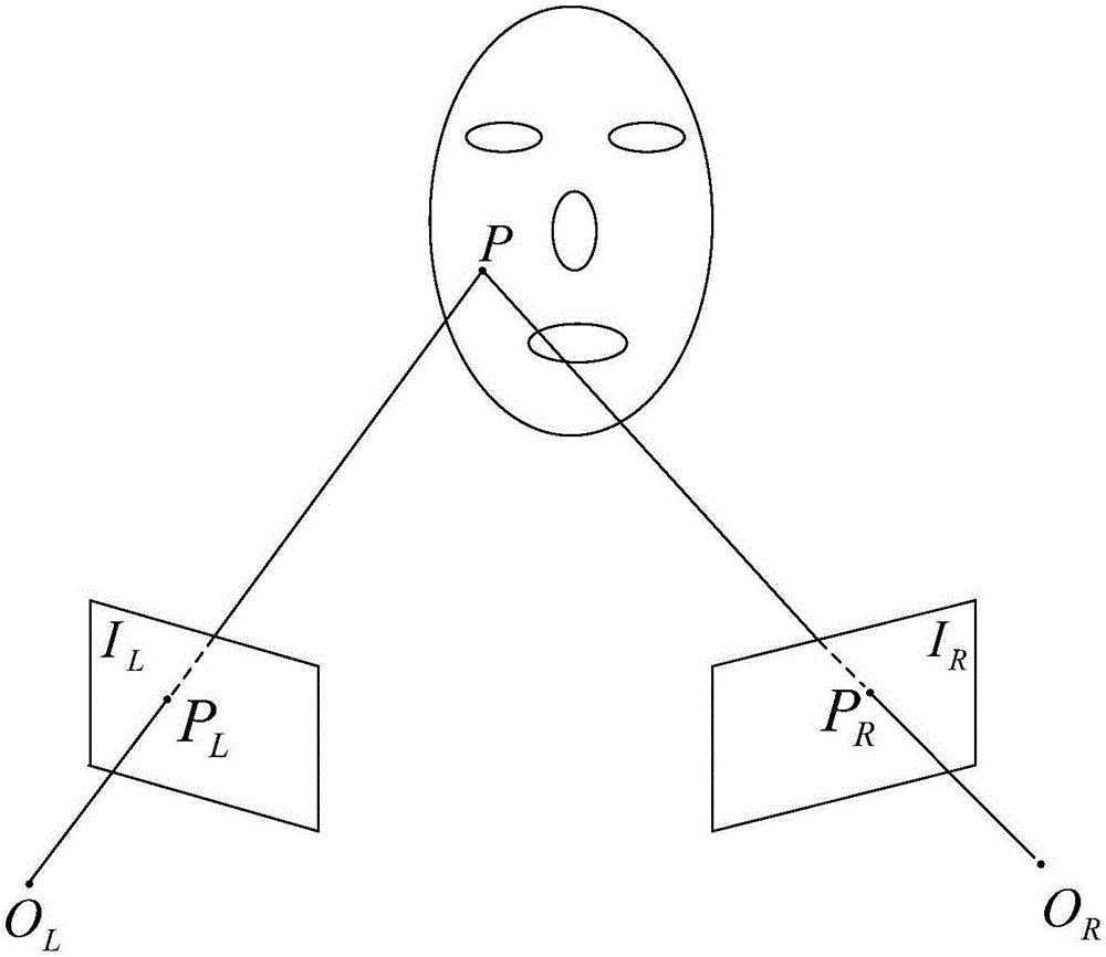 Stereo matching three-dimensional reconstruction method based on dynamic programming