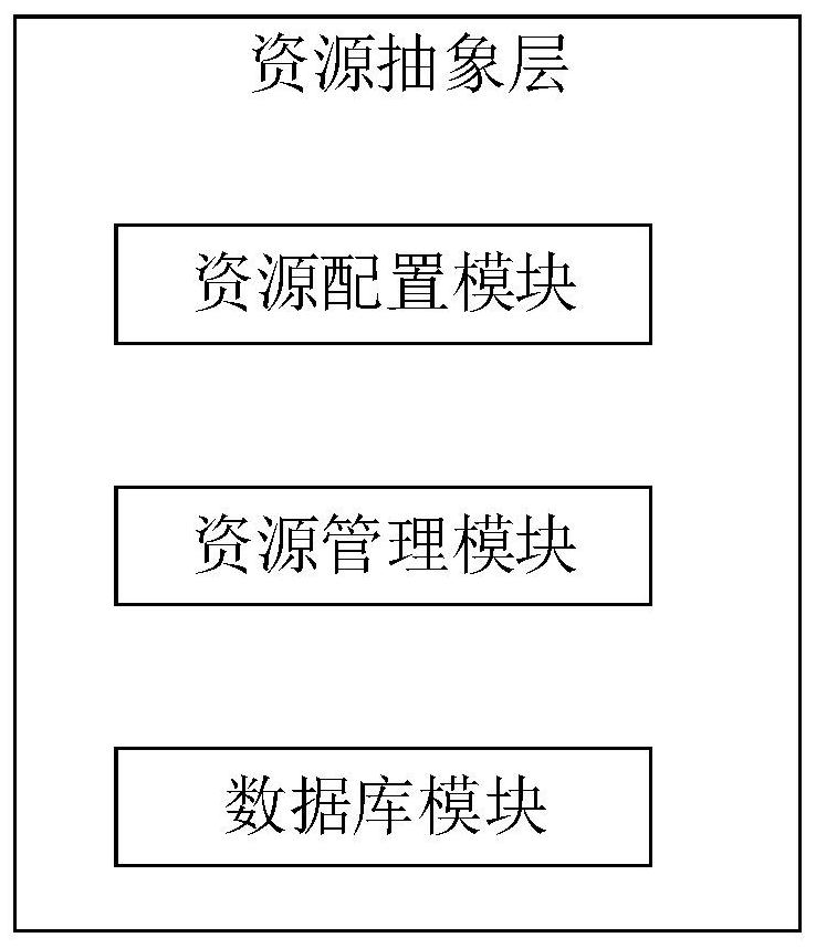 A cloud management platform and method for managing multiple firewall resources