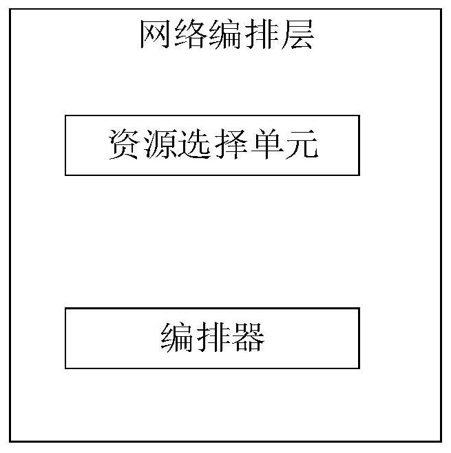 A cloud management platform and method for managing multiple firewall resources