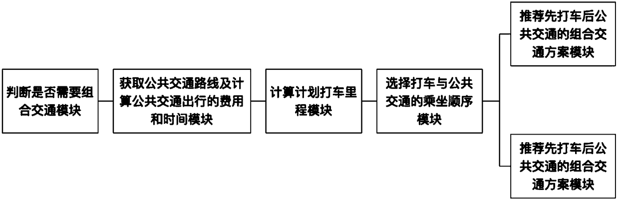 A method and a system for recommending a combined traffic scheme based on cost