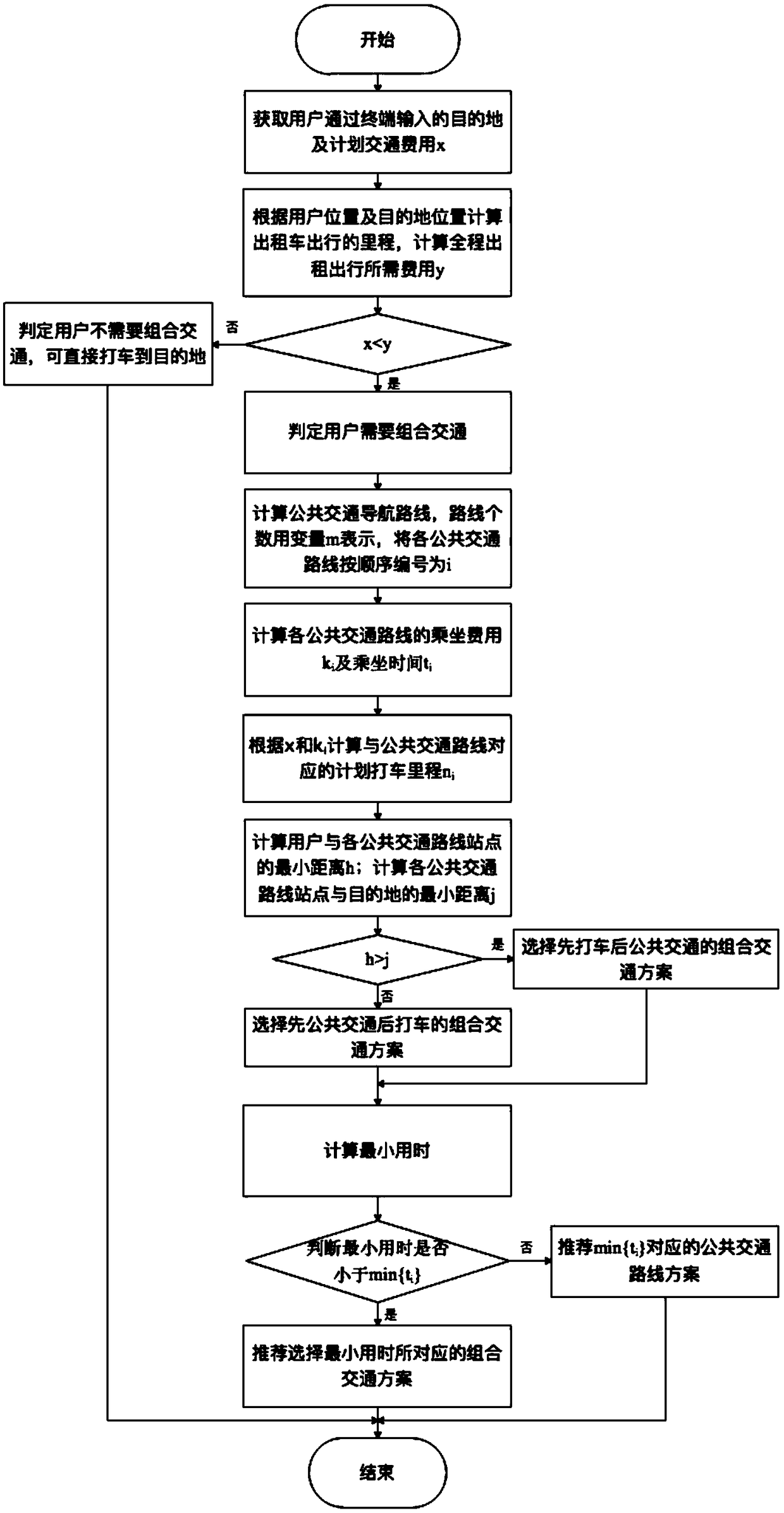 A method and a system for recommending a combined traffic scheme based on cost