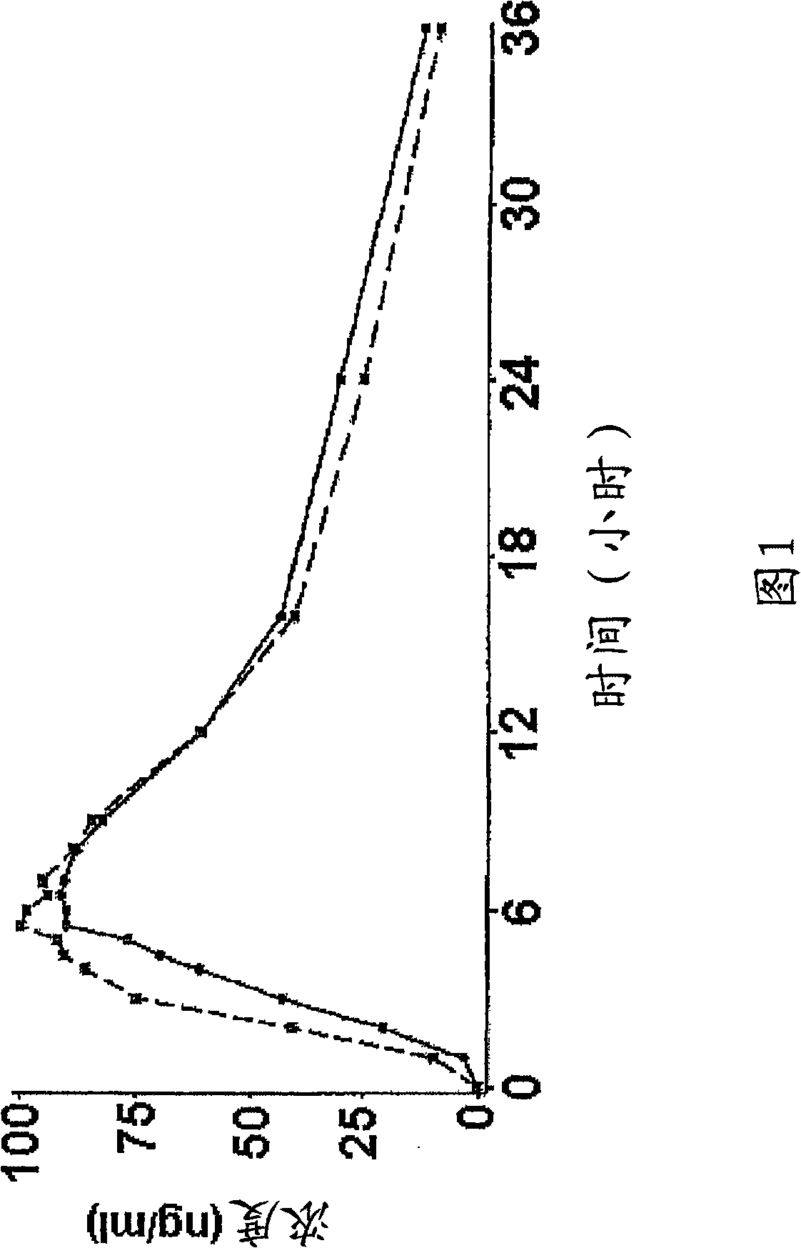 Controlled release pharmaceutical composition of venlafaxine hydrochloride, and process for preparation thereof