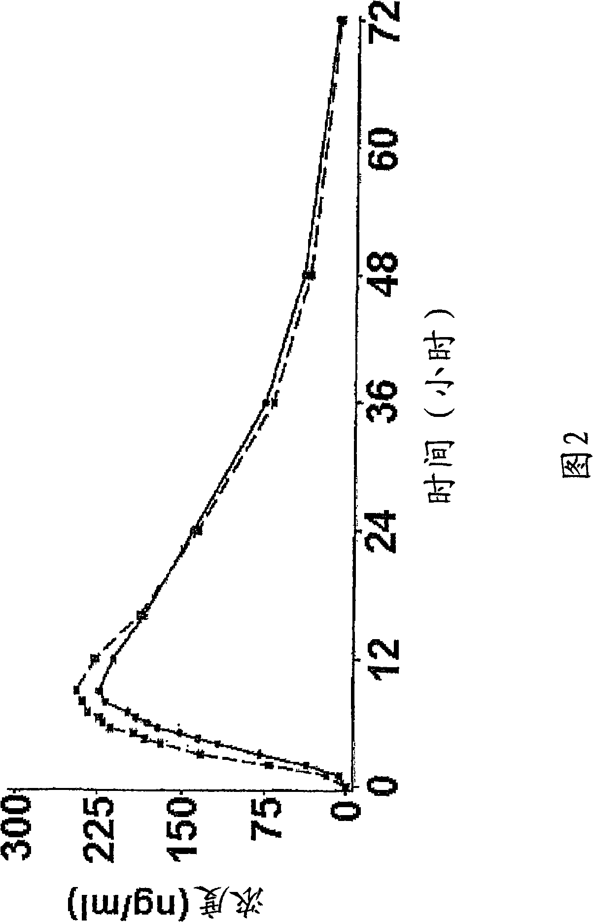 Controlled release pharmaceutical composition of venlafaxine hydrochloride, and process for preparation thereof