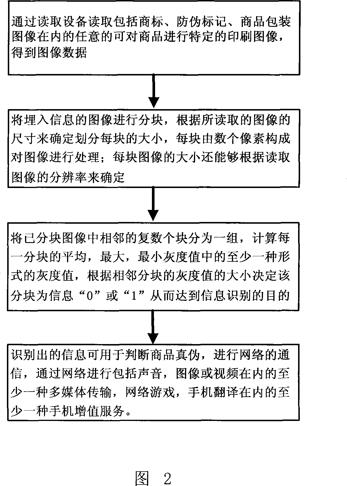 Processing method for embedding information at commodity packaging recognized by mobile phone