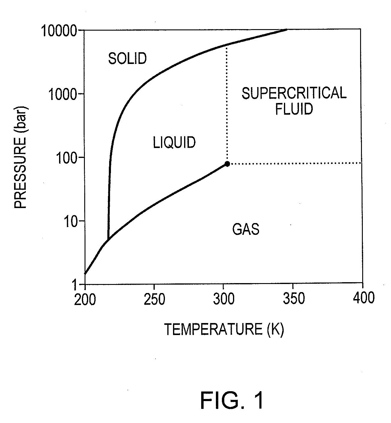 Procedures for ammonia production