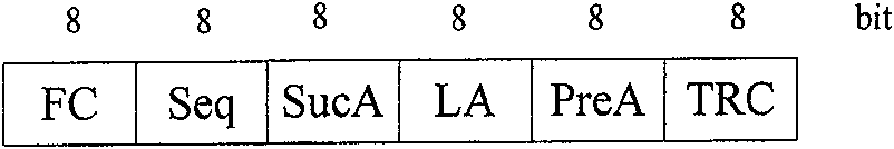 A protocol control method facing wireless industrial control network