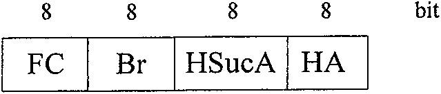 A protocol control method facing wireless industrial control network