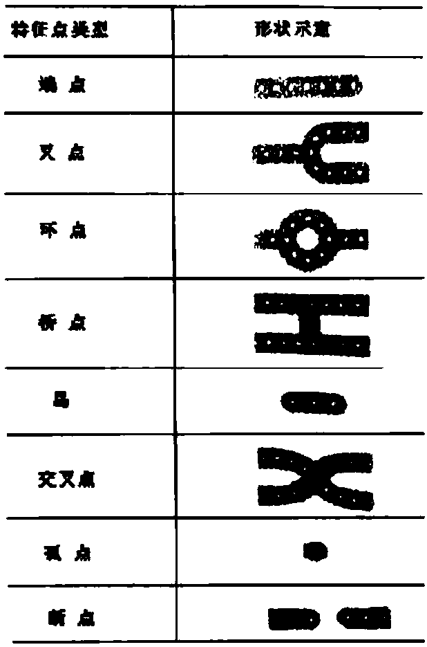 Fingerprint of Thing encoding method and system