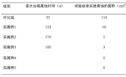 High-efficiency ocean anticorrosive paint