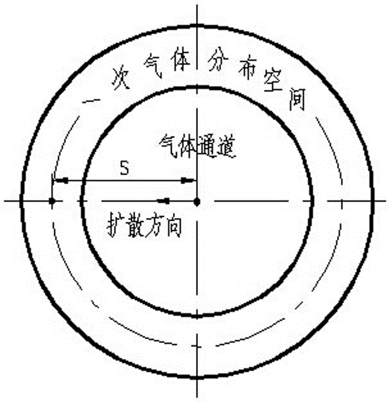 A dual-channel annular gas distribution device