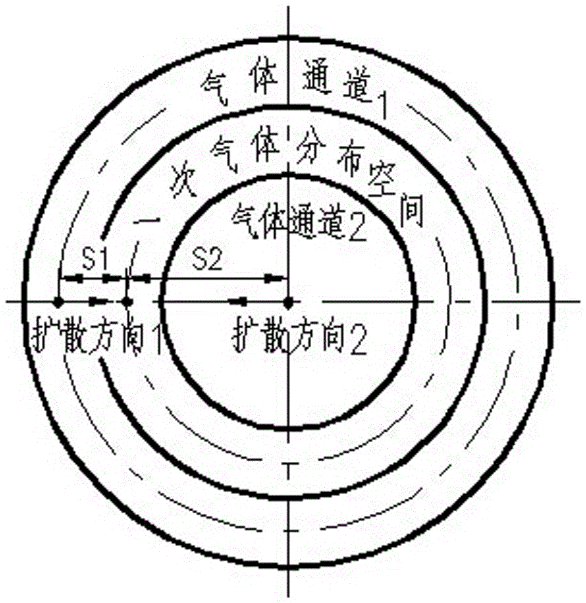 A dual-channel annular gas distribution device