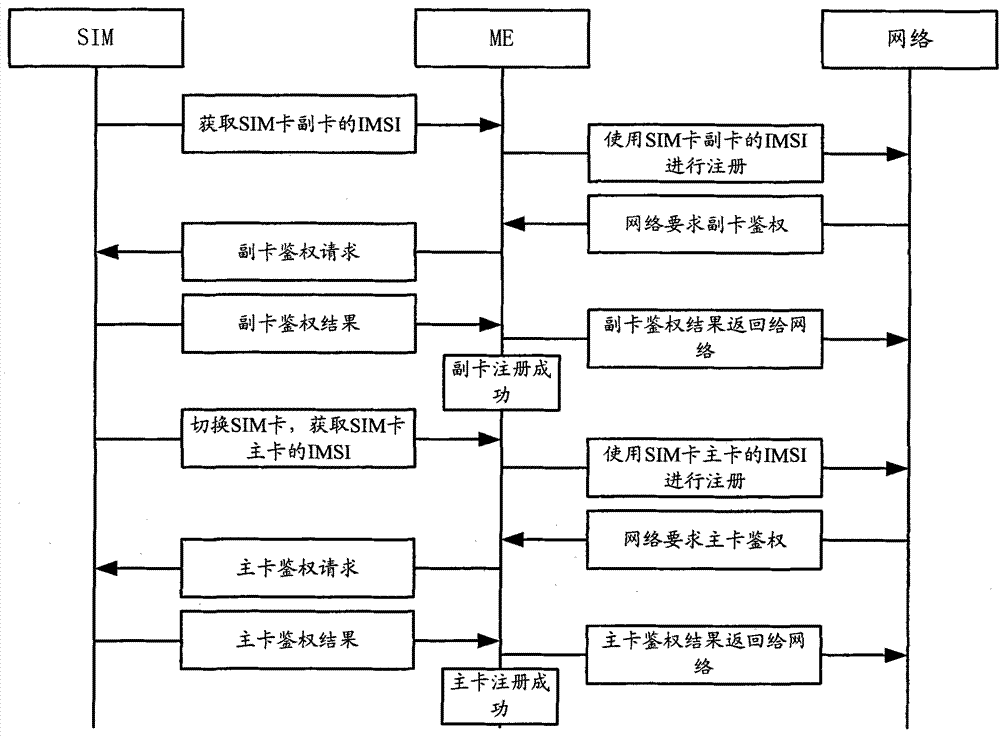 Wireless terminal and registration and authentication method thereof