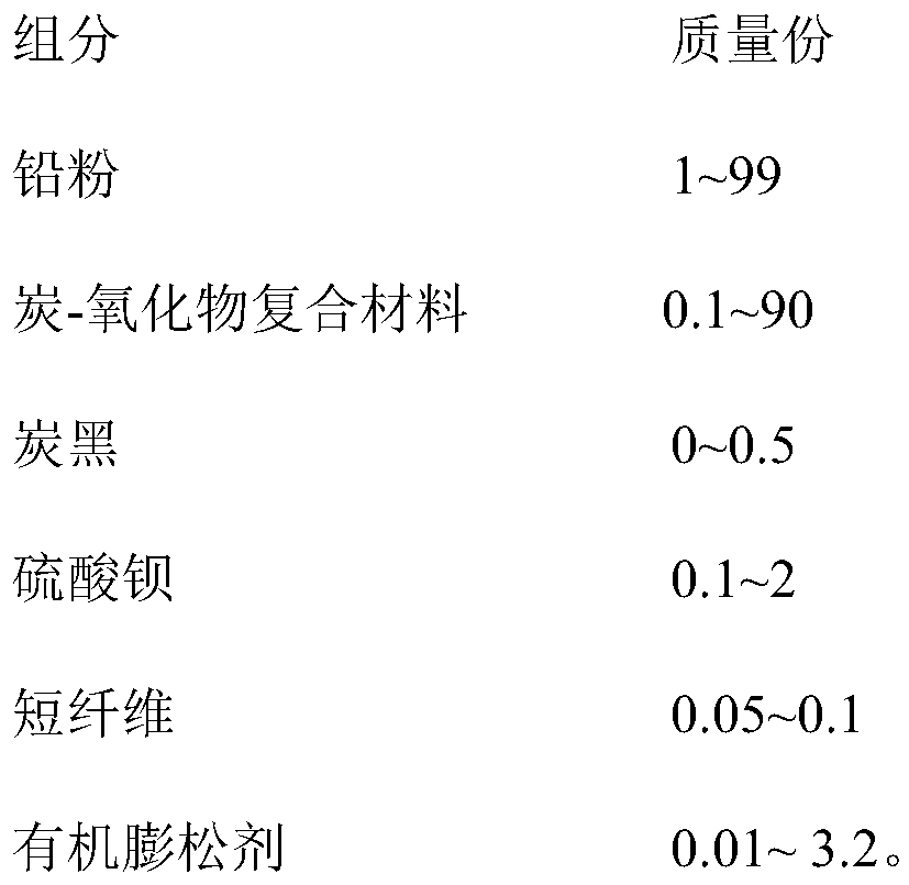 A kind of negative lead paste of lead-carbon battery