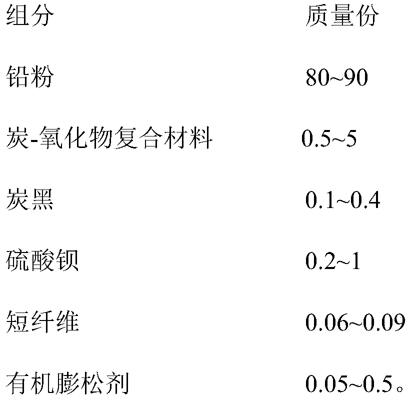 A kind of negative lead paste of lead-carbon battery